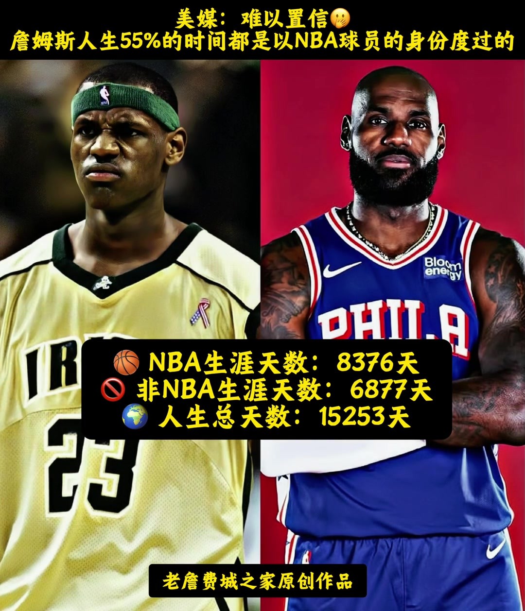 美媒：詹姆斯人生55%的时间都是以NBA球员身份度过的